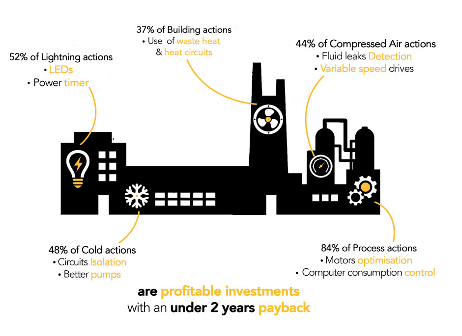 post-objective-and-Benefits-2-usine